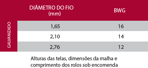 Cercas Lder - Chapec/SC ALAMBRADO BELGO GALVANIZADO O Alambrado Galvanizado é resistente, versátil e ideal para cercar qualquer com qualidade e economia. Descrição: É fabricado com arame galvanizado...