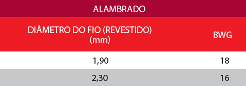 Cercas Lder - Chapec/SC ALAMBRADO PLASTIC Solução durável e prática para proteger seu patrimônio. Fabricado com arame galvanizado revestido em PVC com tecnologia de alta...