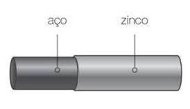Cercas Lder - Chapec/SC Revestimento Galvanizado por imersão a quente, camada de zinco 60 g/m² 